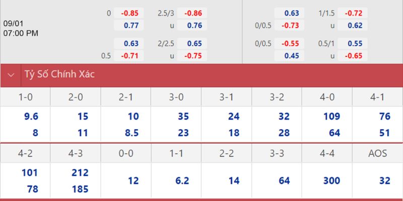 Bảng kèo nhà cái phản ánh kỳ vọng của thị trường trận đấu