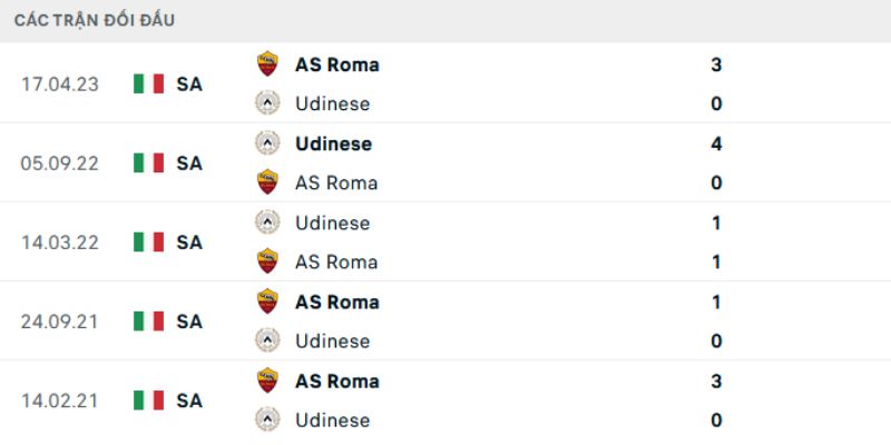 Soi Kèo Udinese Vs Roma Ngày 03/02/2026 02:45 dự đoán tỷ số 0-1