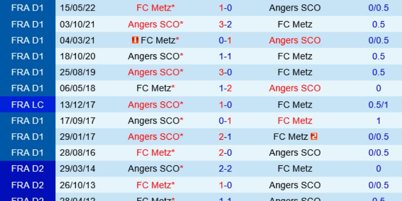 Soi Kèo Angers Vs Metz Ngày 01/02/2026 23:15 giải mã kèo đấu