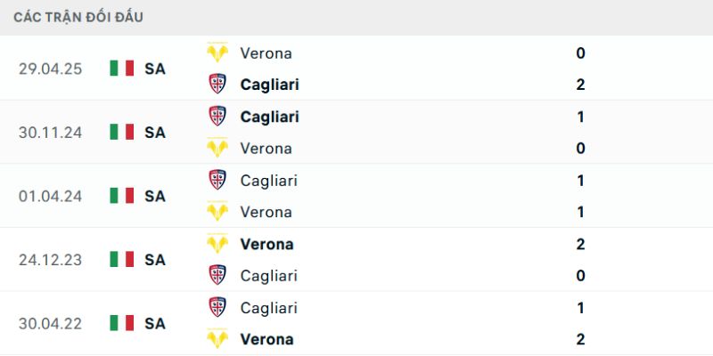 Phân tích phong độ thể hiện Cagliari thăng hoa còn Verona khủng hoảng