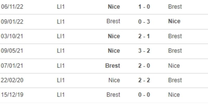 Soi Kèo Nice Vs Brest Ngày 01/02/2026 23:15 lật tẩy bẫy phong độ