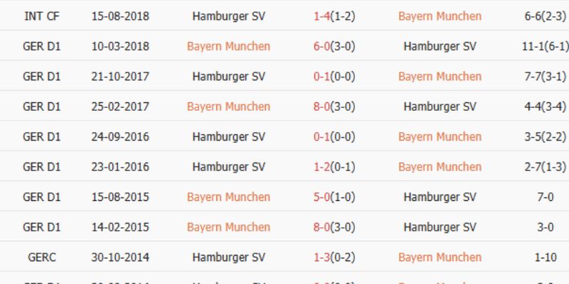 Soi kèo Hamburger SV vs Bayern München ngày 01/02/2026 00:30 ưu tiên kèo trên