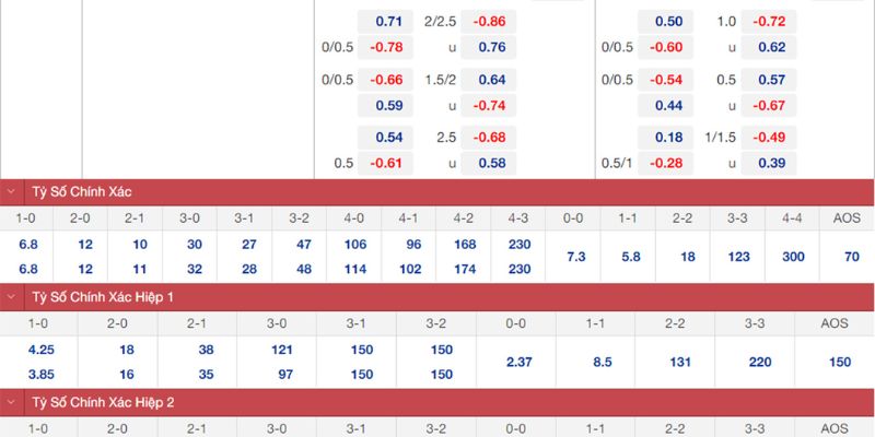 Soi Kèo Mallorca Vs Sevilla Ngày 03/02/2026 03:00 ưu tiên kèo chủ nhà