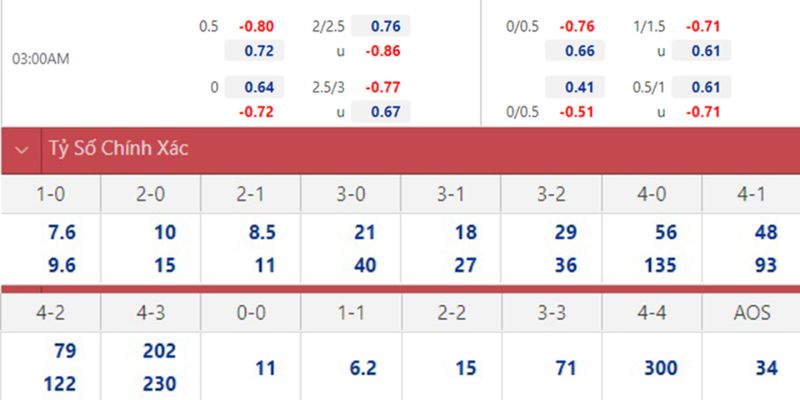 Soi kèo Monaco vs Rennes ngày 01/02/2026 03:05 gợi ý kèo an toàn