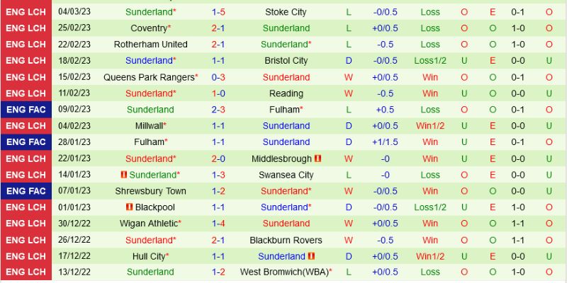 Luận điểm logic vững chắc cho các tỷ lệ kèo nhà cái